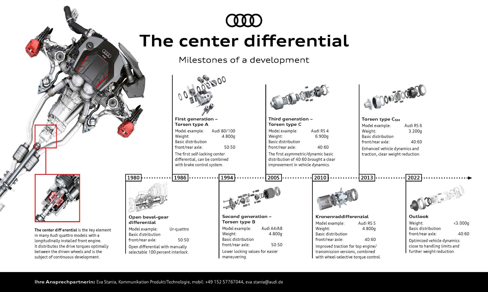 Quattro