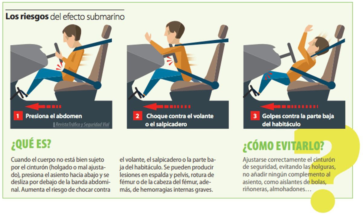 efecto-submarino-cinturon